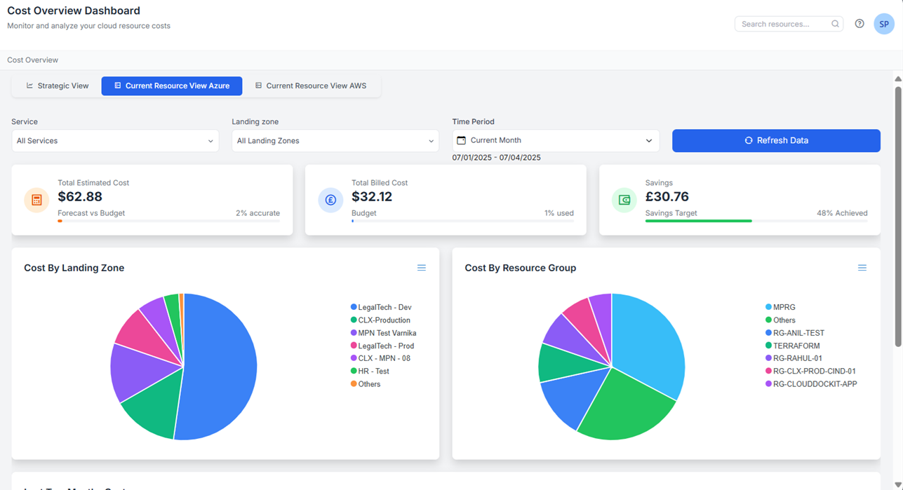 Cost Optimization Charts