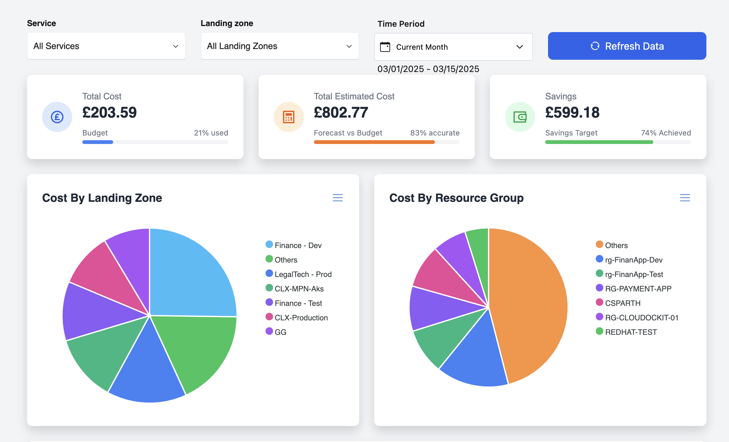Cloudoberry dashboard thumbnail image